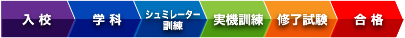 受講内容 合格までの流れ